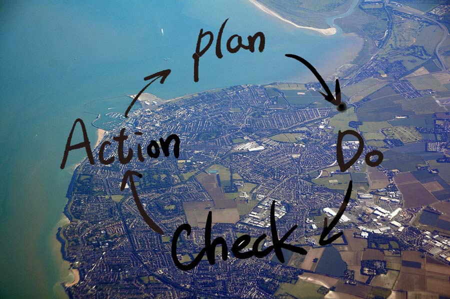 Action Plan Graphic